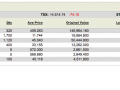 My US Stock Portfolio - 17 May 2014