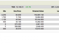 My US Stock Portfolio - 1 July 2014