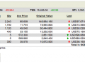 My US Stock Portfolio - 28 July 2014