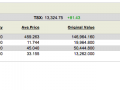 My US Stock Portfolio - 25 Oct 2013