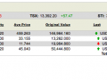 My US Stock Portfolio - 20 Dec 2013