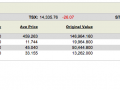 My US Stock Portfolio - 22 Mar 2014
