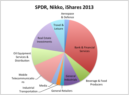 spdr-nikko-ishares-sector-2013